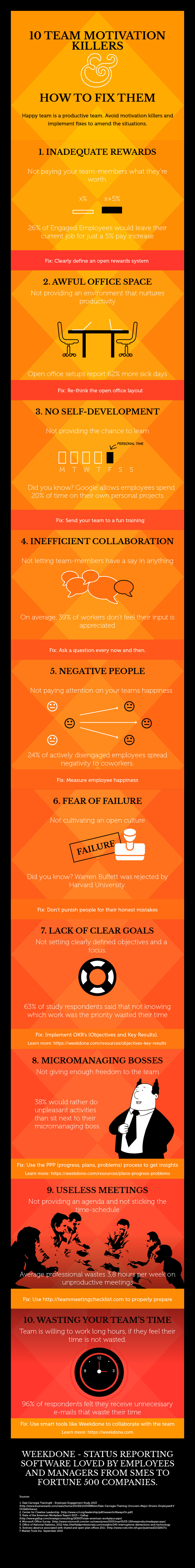 The 10 Biggest Motivation Killers and How to Fix Them (Infographic) The 10 Biggest Motivation Killers and How to Fix Them (Infographic)