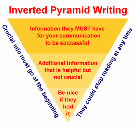 Content Secret – The Inverted Pyramid