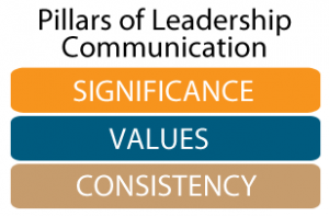 Traits of Leadership Communication in Personal Branding Traits of Leadership Communication in Personal Branding